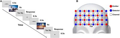 Gender Differences in Transnational Brand Purchase Decision Toward Mixed Culture and Original Culture Advertisements: An fNIRS Study